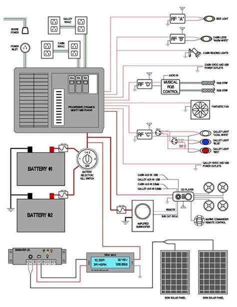 2002 lance camper electrical box cover|lance camper wiring diagram.